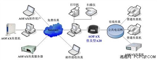 什么是無紙傳真機？——計算機系統服務視角