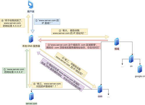 計算機網絡之應用層圖解 秒解HTTP協議，期末考試不擔心